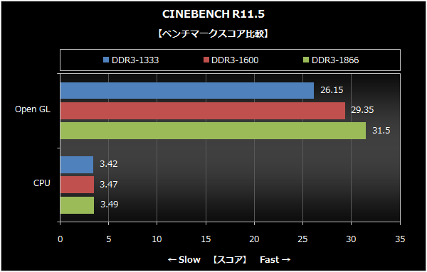 CINEBENCH R11.5-A.png